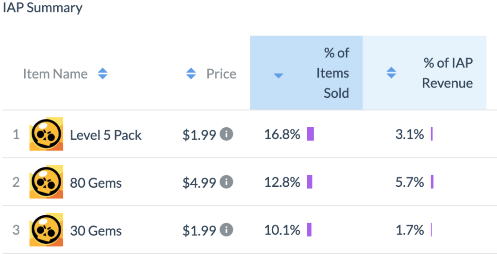 Supercell S Rising Star Can Brawl Stars Beat Clash Of Clans Data Insights Measurable Ai - brawl stars level packs worth it