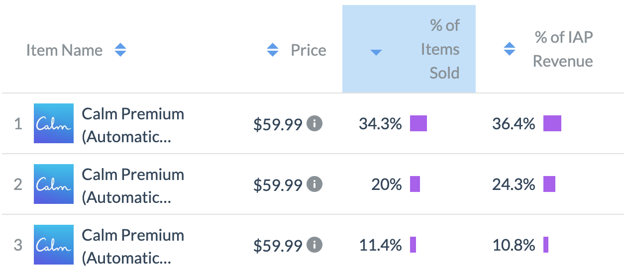 Mindful Competition How did Calm Win Against Headspace? Data Insights Measurable AI