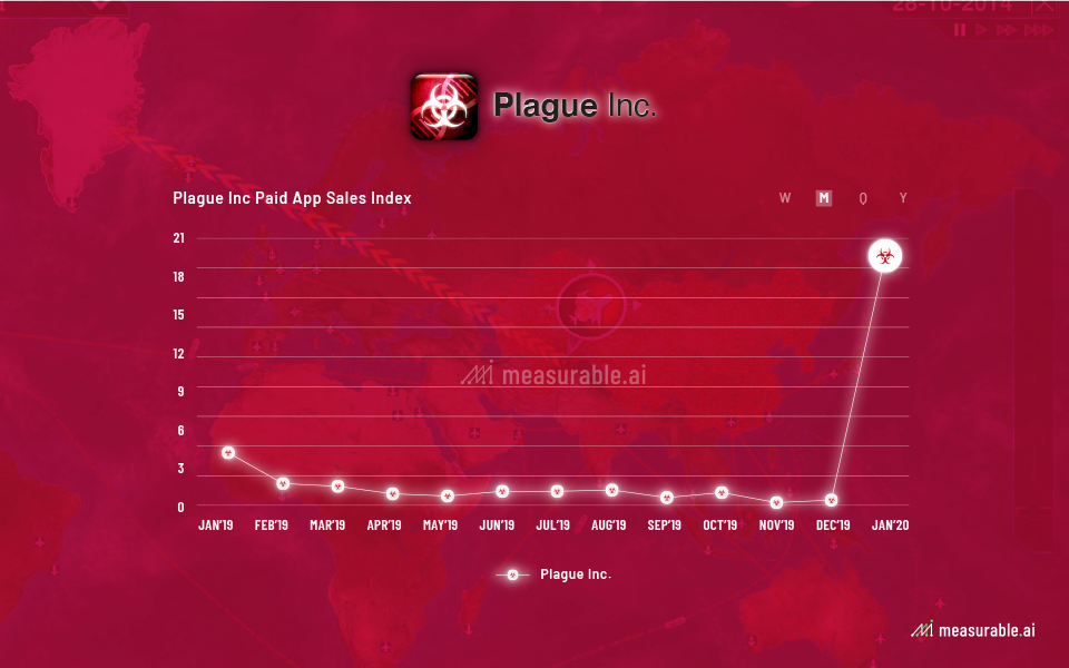 Virus Simulation Game Plague Inc Went Viral In China Before Banned
