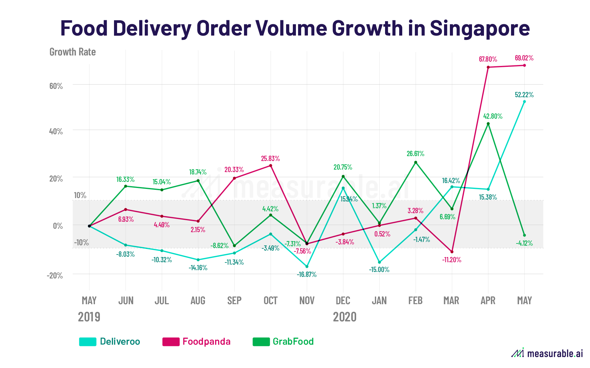 The Roller Coaster Of Food-Delivery Companies In Asia (I) | Data ...