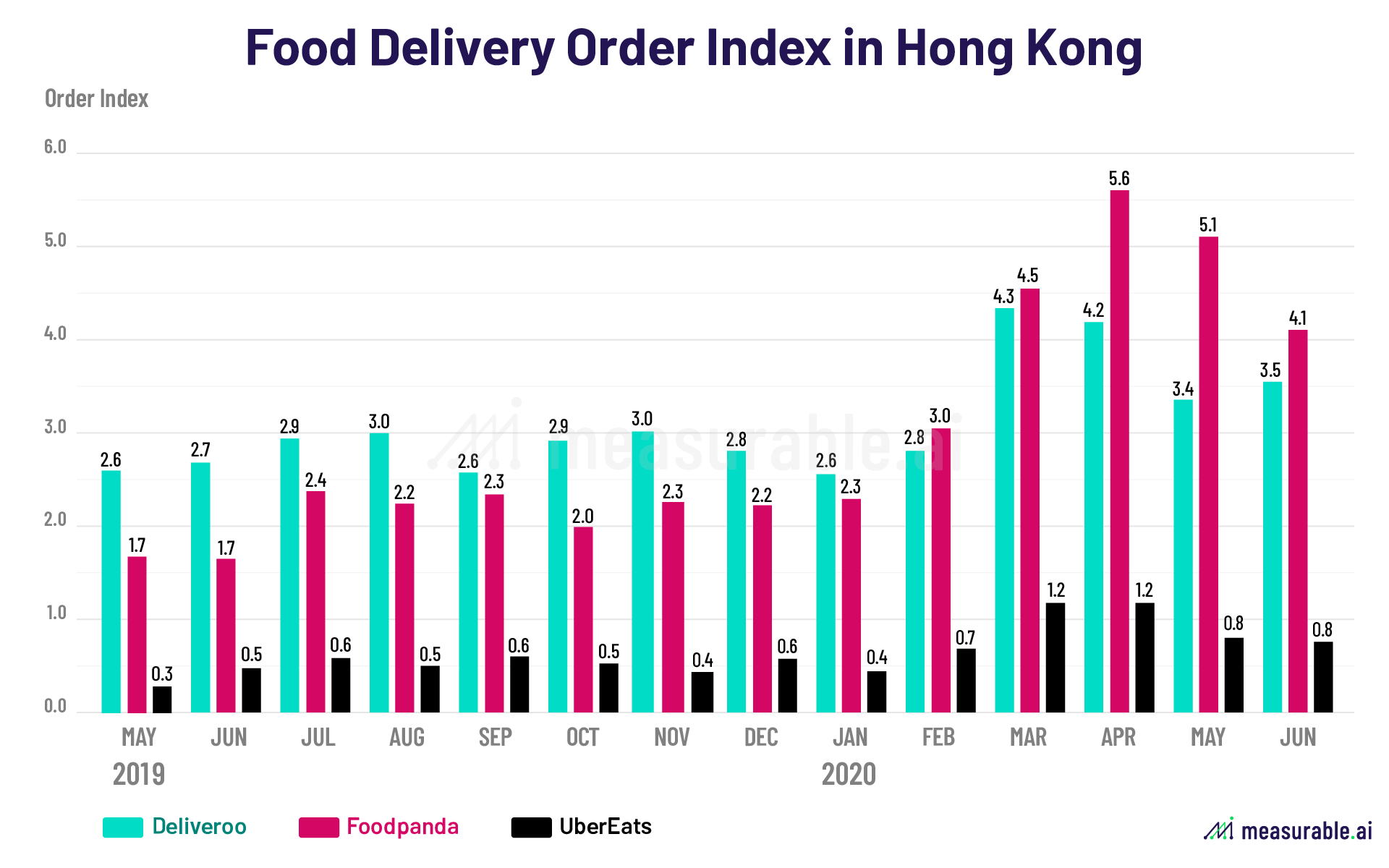The Roller Coaster of FoodDelivery Companies in Asia (I) Data