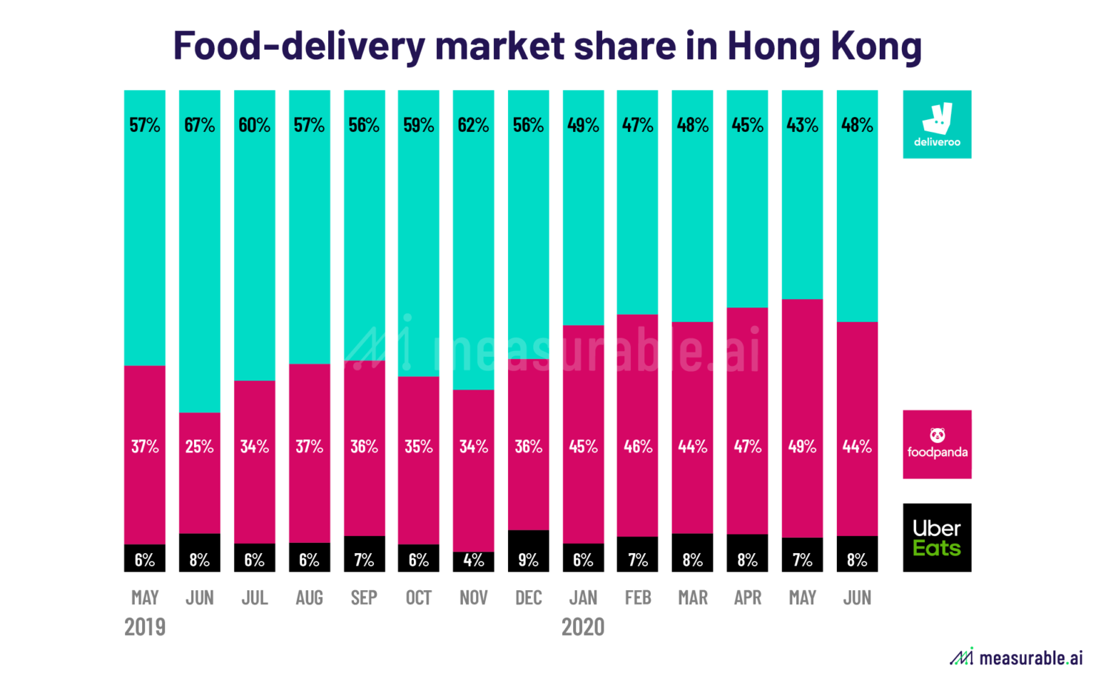 The Roller Coaster of FoodDelivery Companies in Asia (I) Data