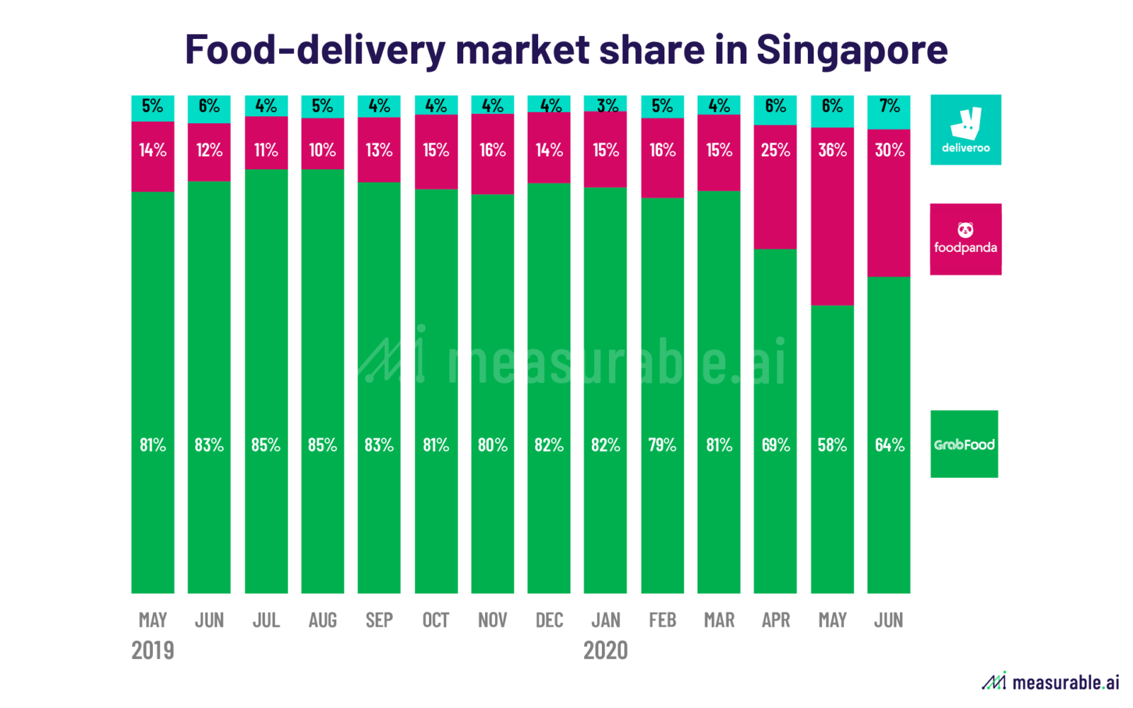 The Roller Coaster of Food-Delivery Companies in Asia (I) | Data