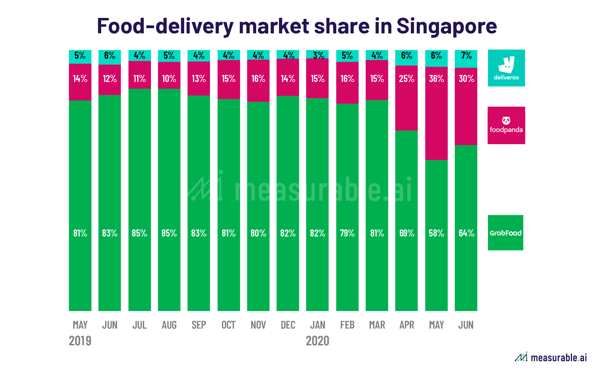 The Roller Coaster of FoodDelivery Companies in Asia (I) Data