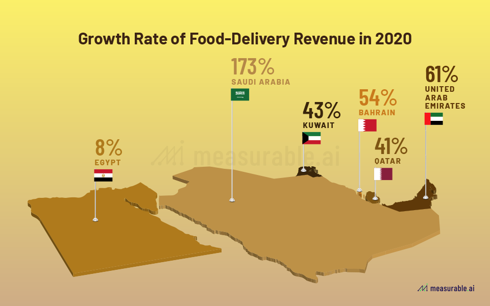 The Rise of Food Delivery Market in the Middle East Data Insights