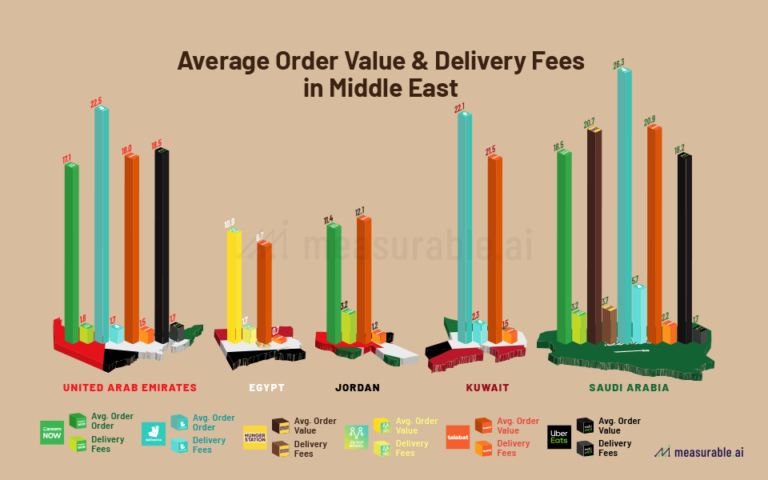 The Rise Of Food Delivery Market In The Middle East | Data Insights ...