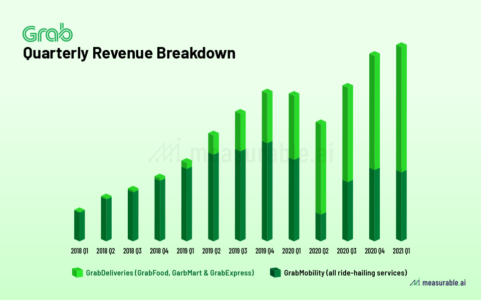 A Grab Explainer FoodDelivery, Rideshare, and More Data Insights