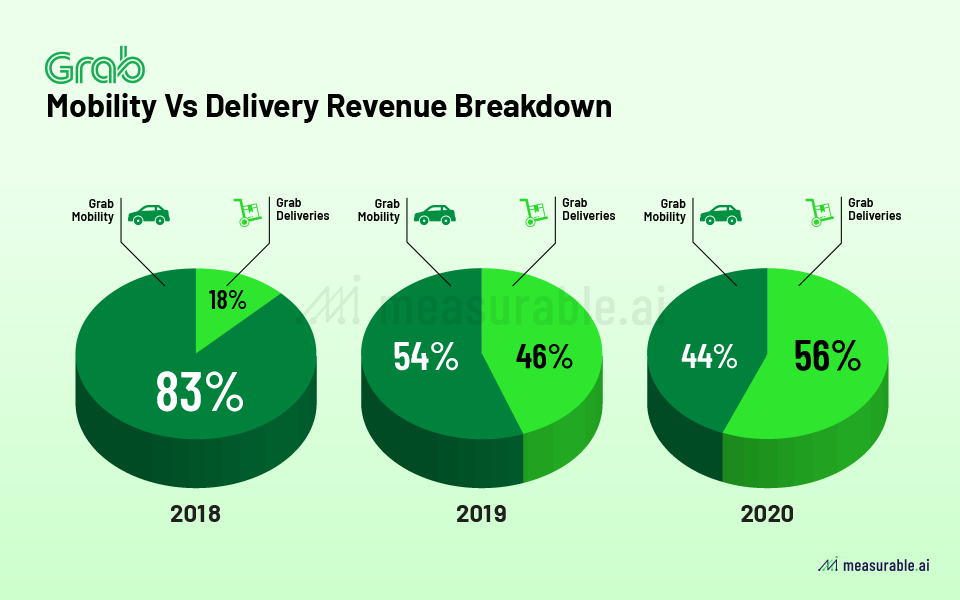 Grab Financial Report 2024 - Ranee Casandra