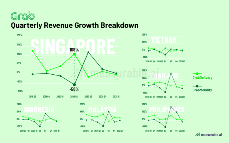 A Grab Explainer: FoodDelivery, Rideshare, And More | Data Insights ...