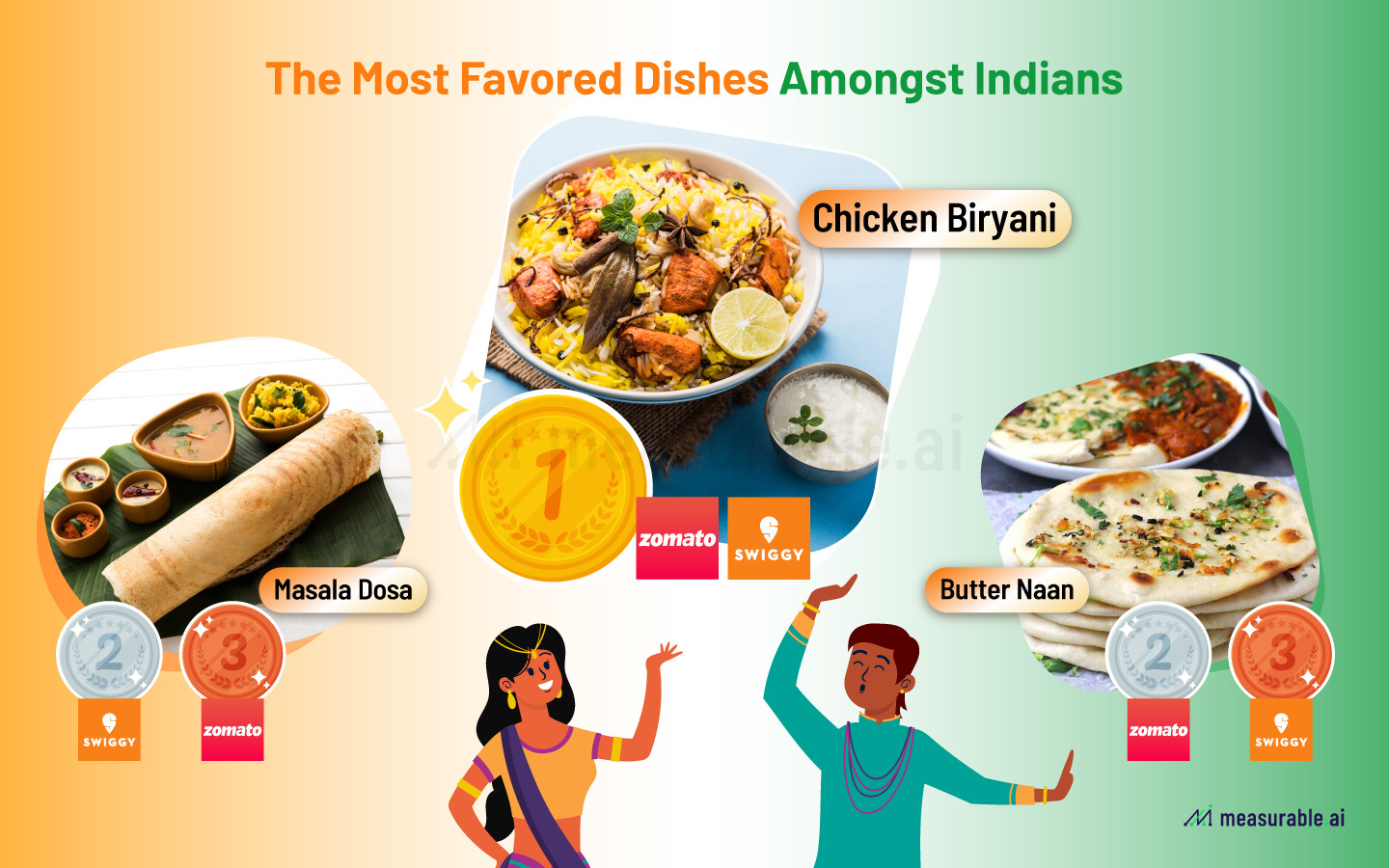 The most favoured dishes for Indians when it comes to online food delivery 