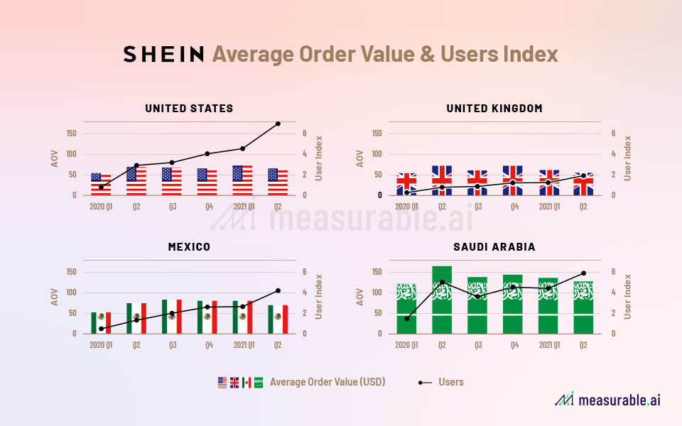 Shein, The Fastest Growing Company in the World Data