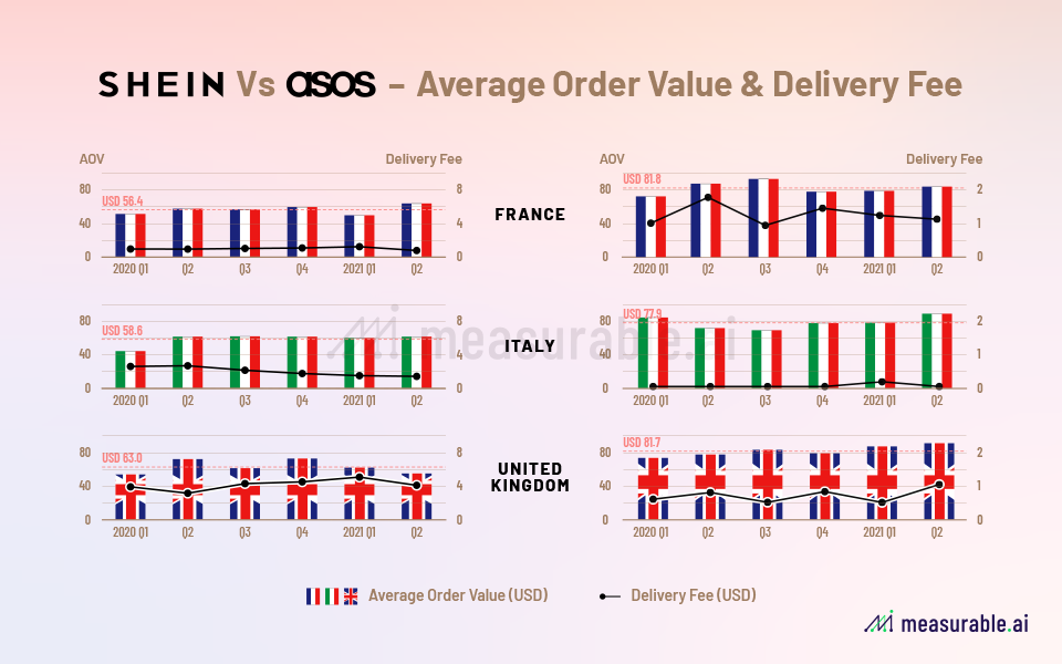 From the percentage of sales made by Shein to the most expensive Supreme  item yet