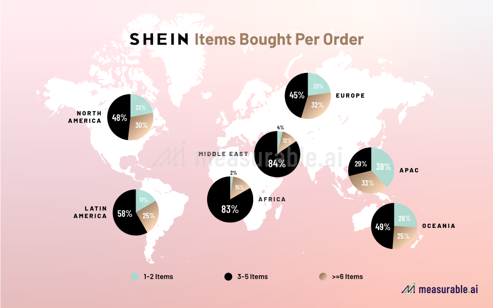 From the percentage of sales made by Shein to the most expensive Supreme  item yet