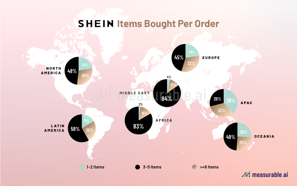 Shein, The Fastest Growing E-Commerce Company in the World