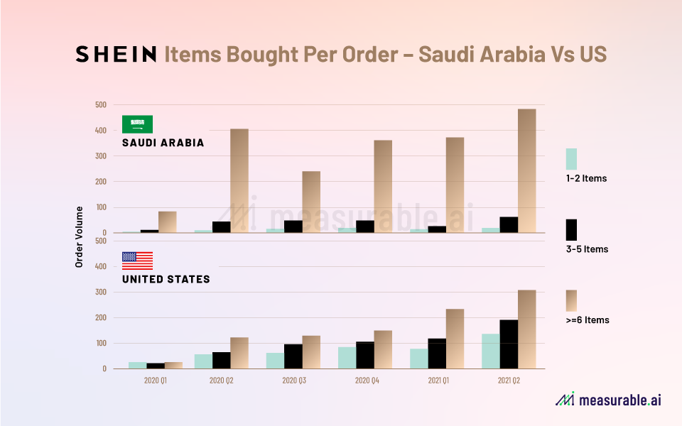 Shein, The Fastest Growing Company in the World Data