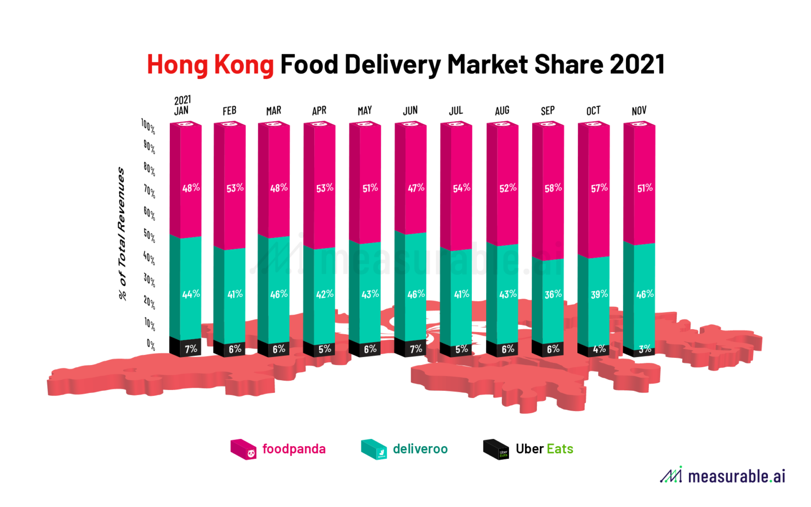 Hong Kong Food Delivery Market Share 2021