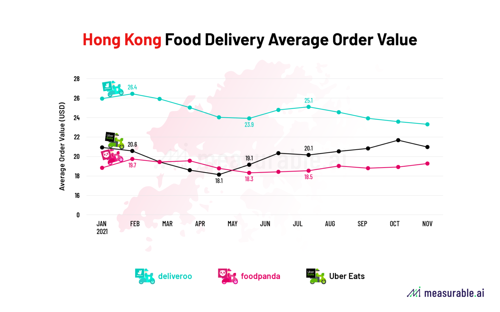 Hong Kong Food Delivery Average Order Value