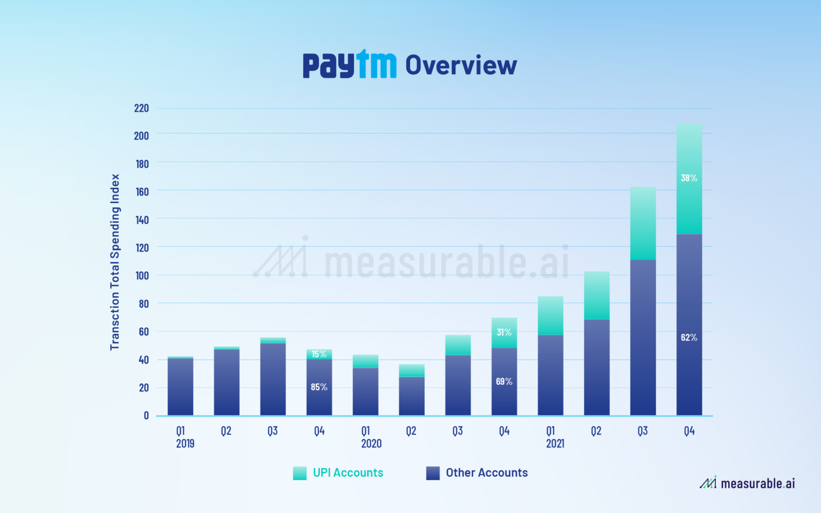 paytm ipo date