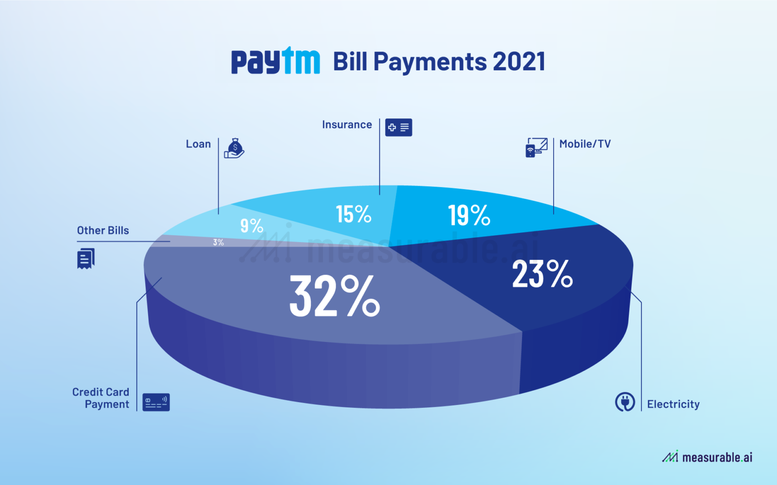 a-closer-look-at-paytm-india-s-biggest-ipo-to-date-data-insights