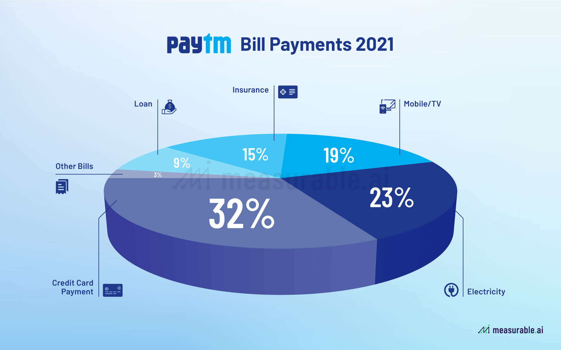 A Closer Look at PayTM, India’s Biggest IPO to Date. Data Insights