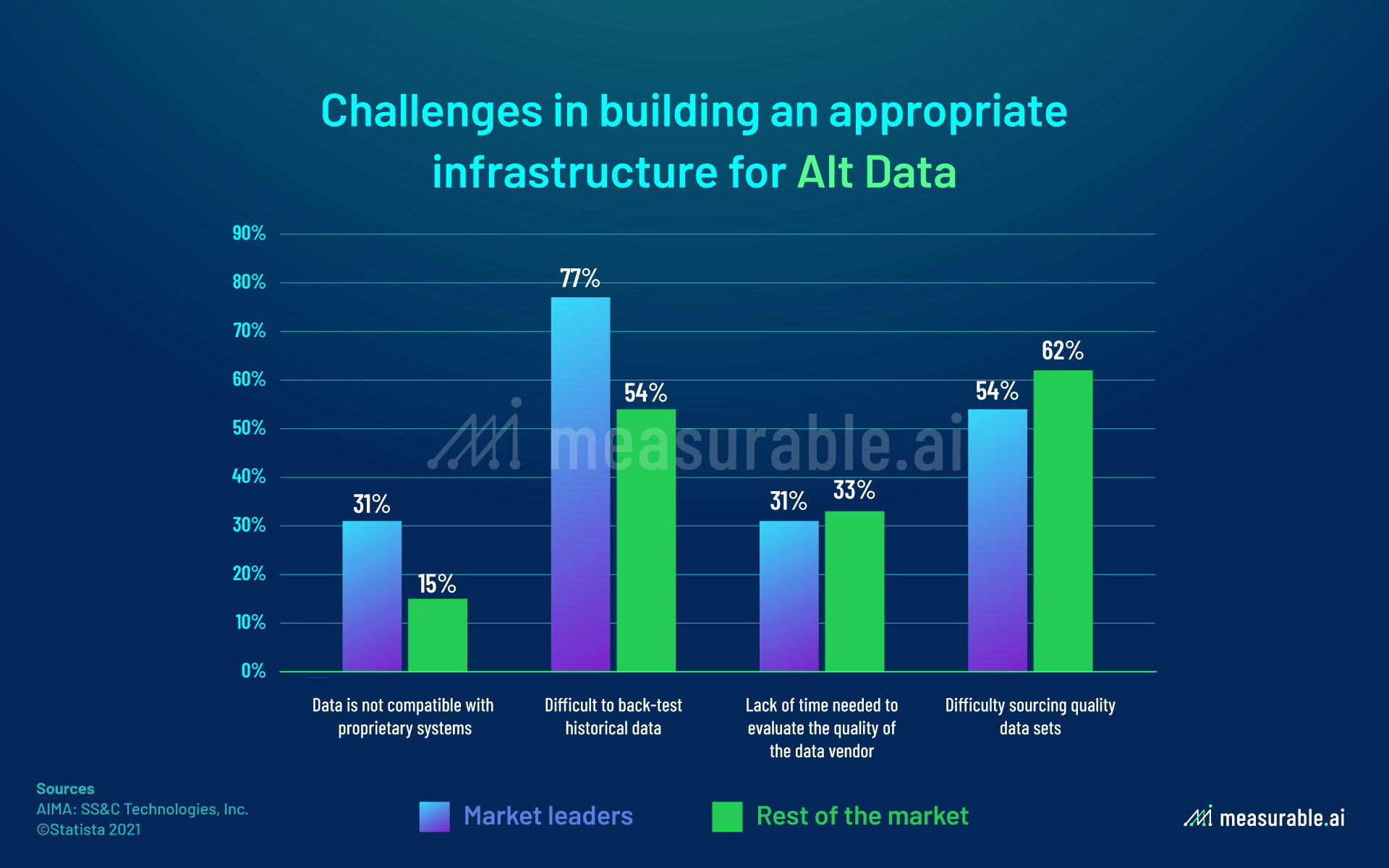 What is Alternative Data and Why You Should Care | Data Insights ...