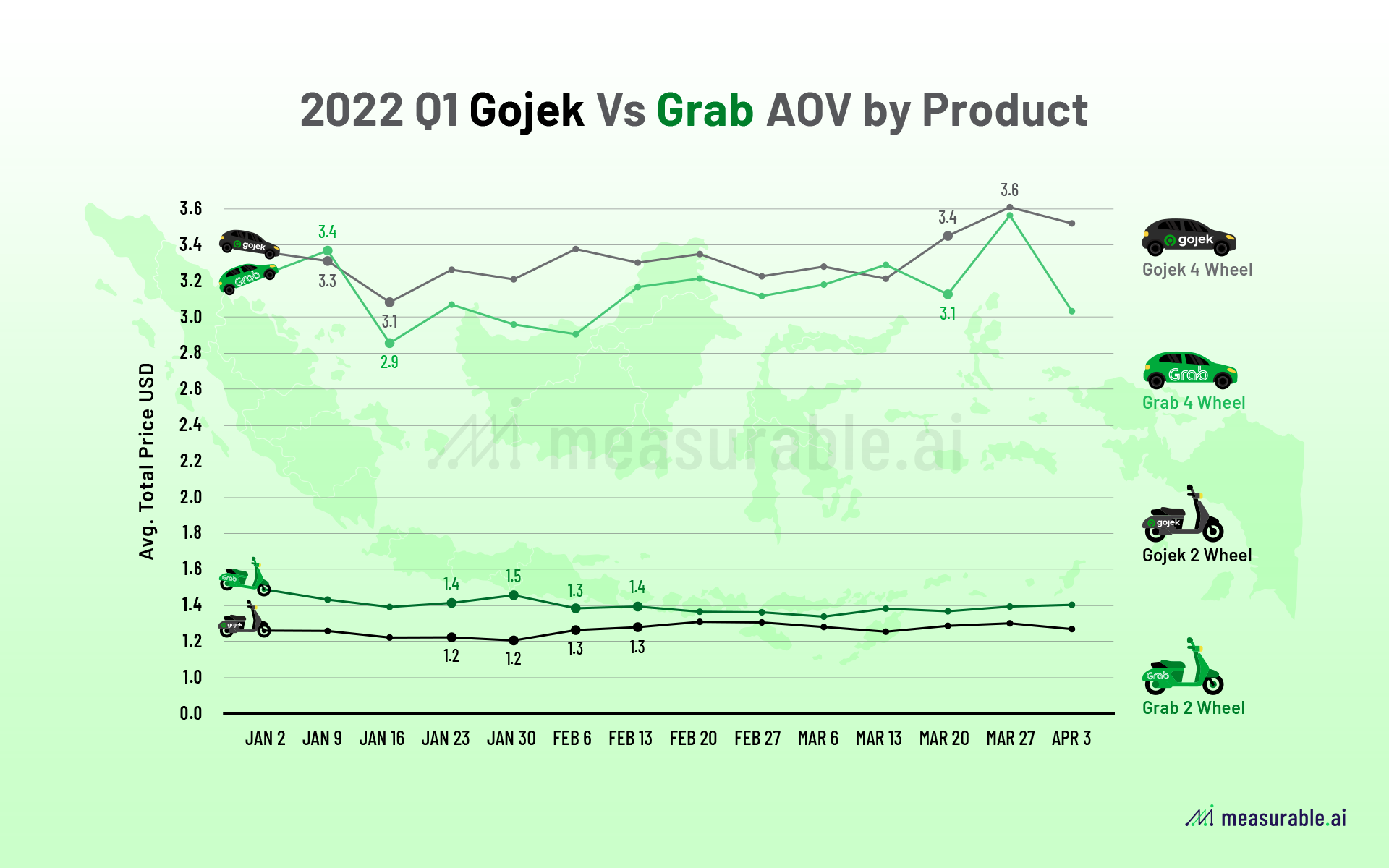 Gojek vs Grab Market Share Report 2022 Q1: Ride-hailing | Data Insights