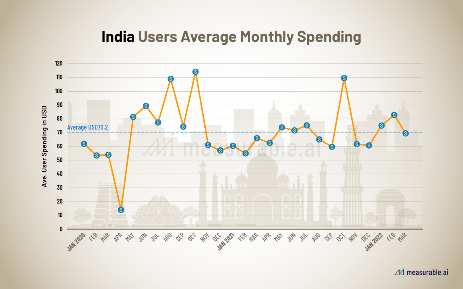 Indian War Amazon vs Flipkart Data Insights Measurable AI