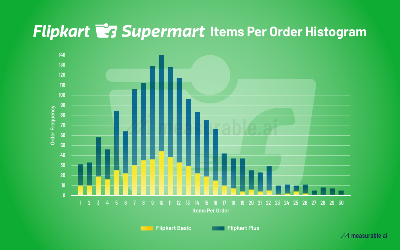 Forget  vs Flipkart, this is who will shape India's e-commerce wars