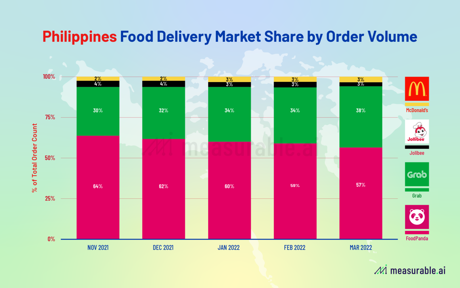 philippines-food-delivery-market-share-who-delivers-more-coconuts