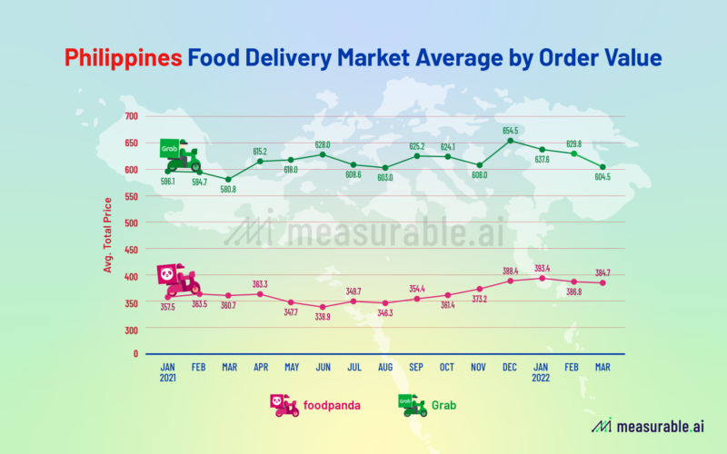 research paper on online food delivery in philippines