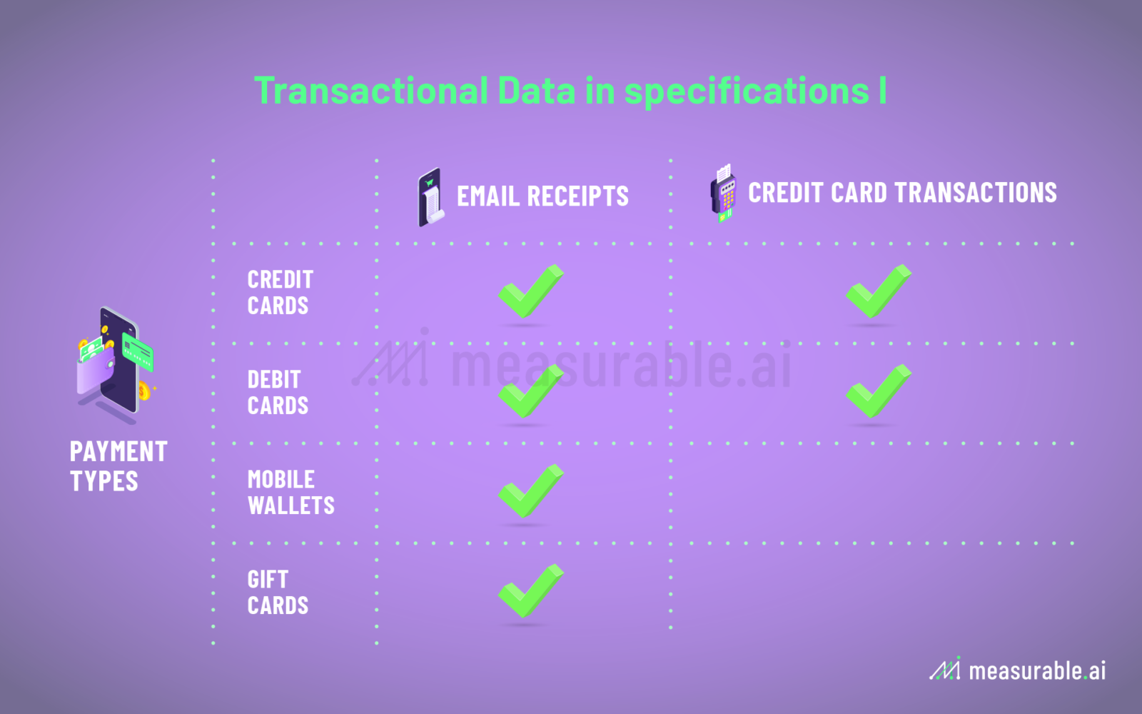 E-receipt data vs Credit card data