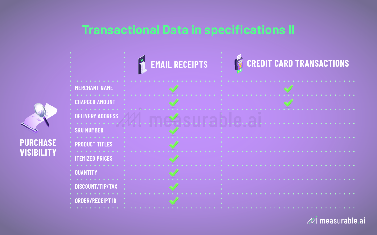 E-receipt data vs Credit card data