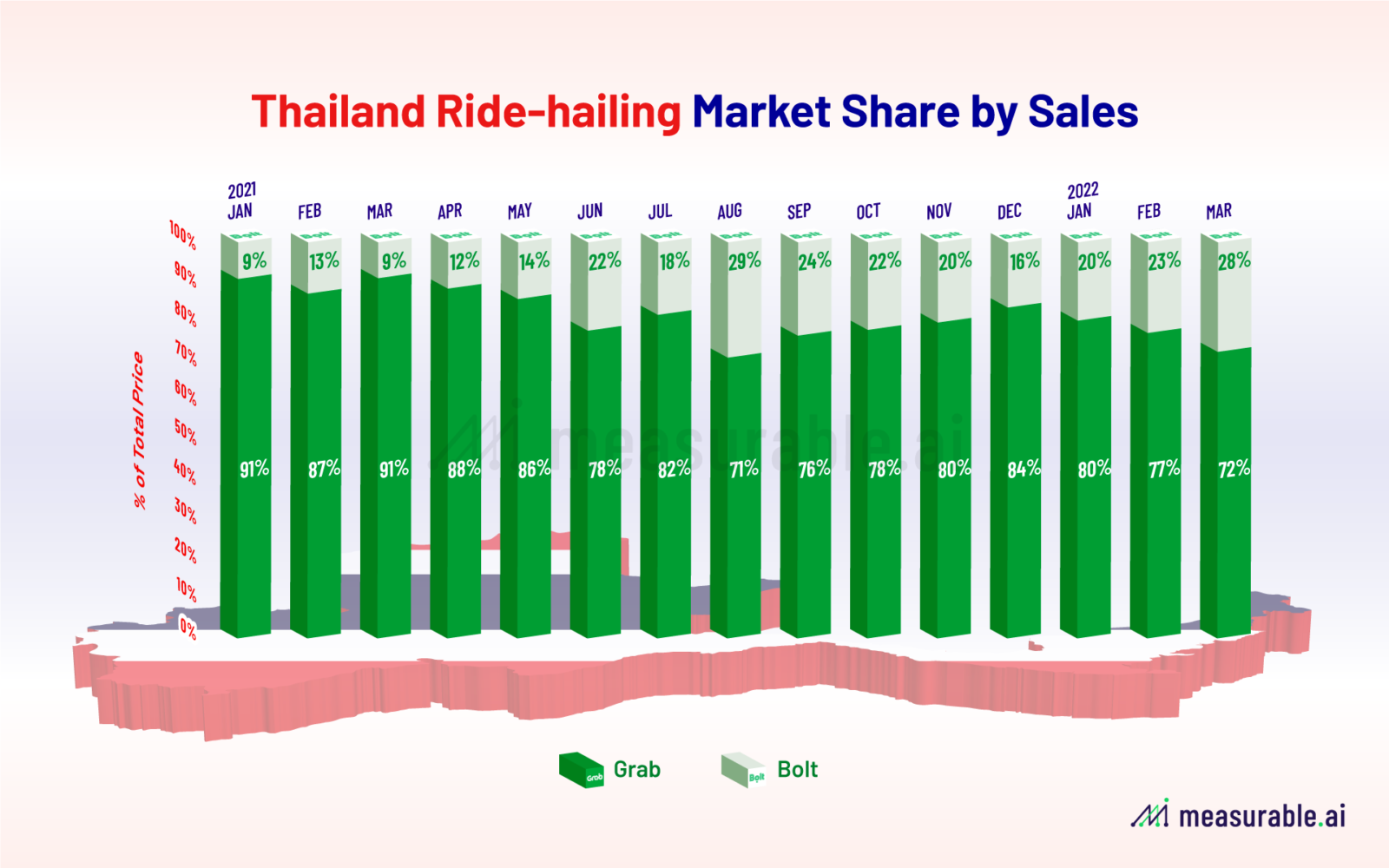 Grab vs Bolt: Ride-hailing Market Share in Thailand | Data Insights