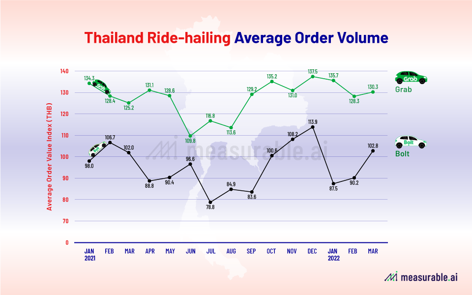 Grab vs Bolt: Ride-hailing Market Share in Thailand | Data Insights