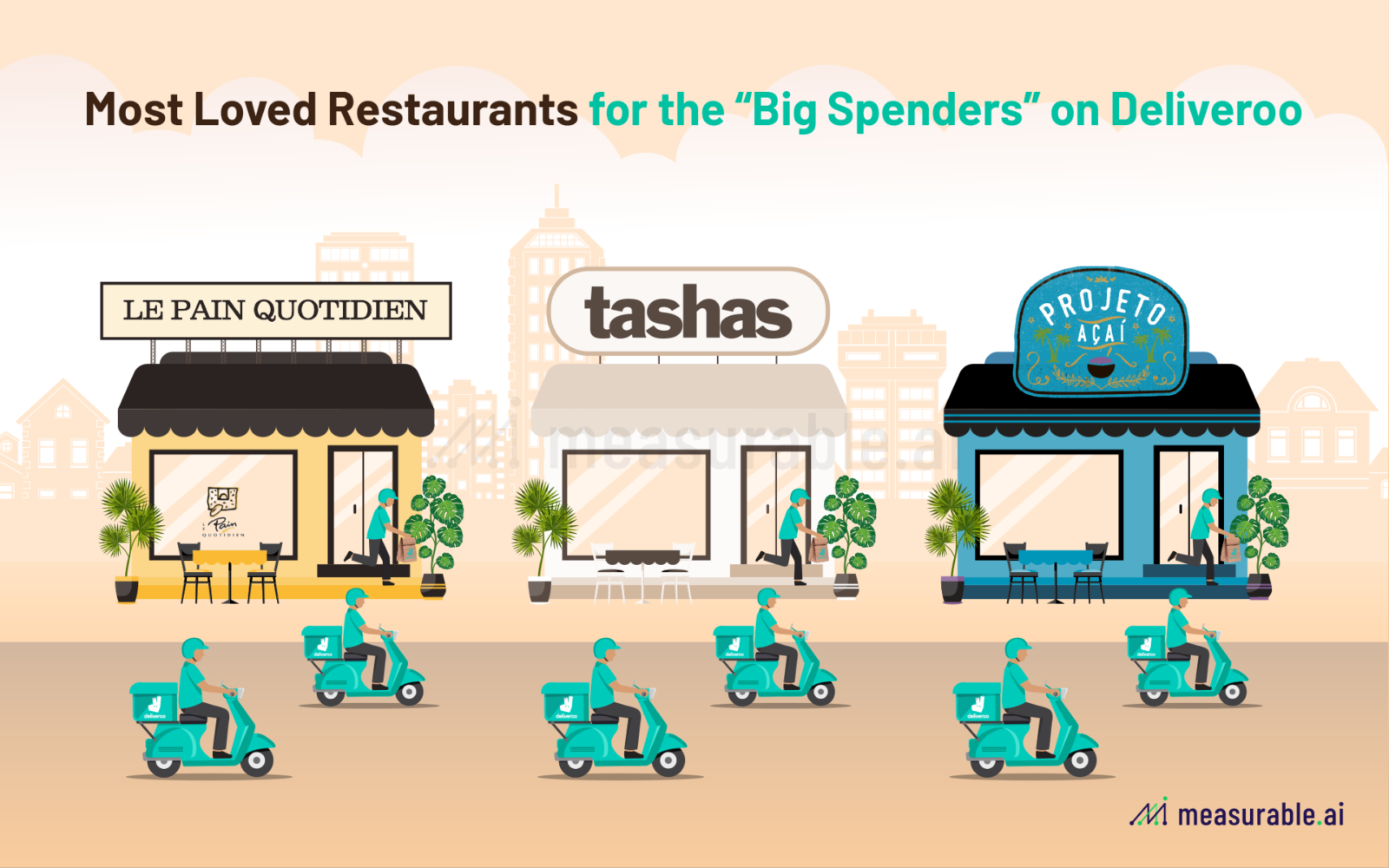 Most Popular Restaurants for the Bigger Spenders on Deliveroo UAE