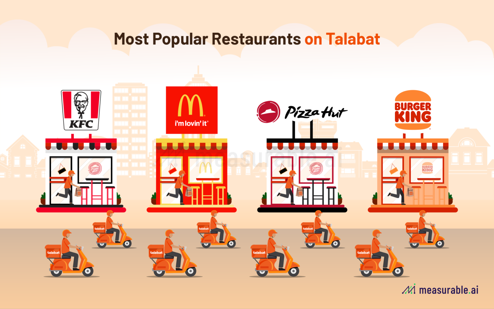 Most Popular Restaurants for Talabat in the UAE