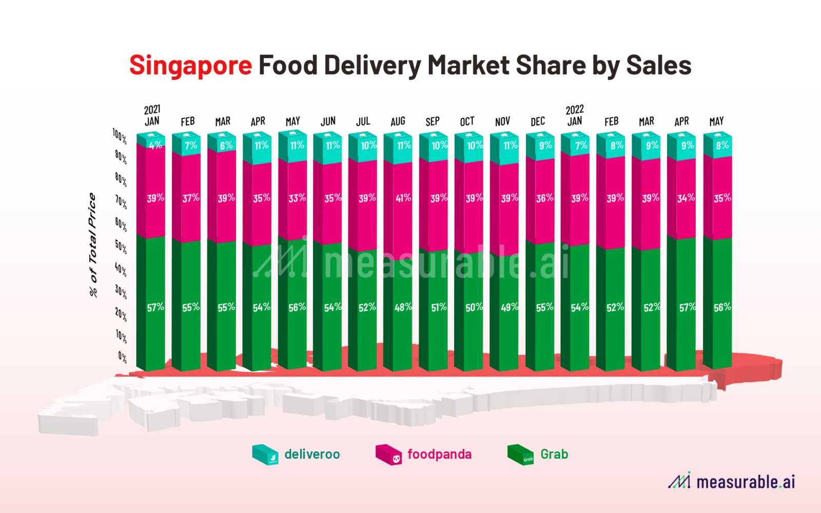 The SouthEast Asia Food Delivery War in Brief | Data Insights