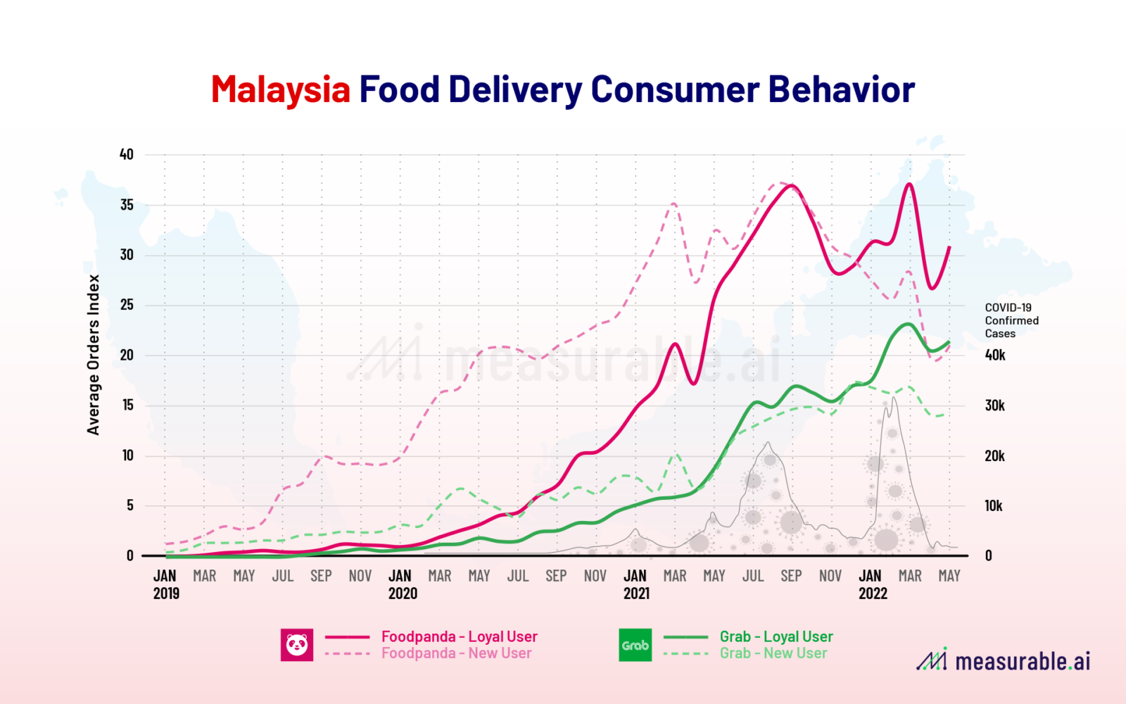 The SouthEast Asia Food Delivery War in Brief | Data Insights