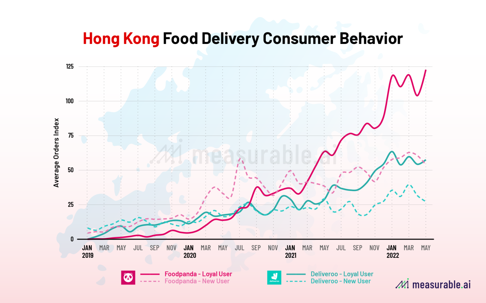 Measurable AI: Hong Kong Food Delivery Consumer Behavior (2019-2022)