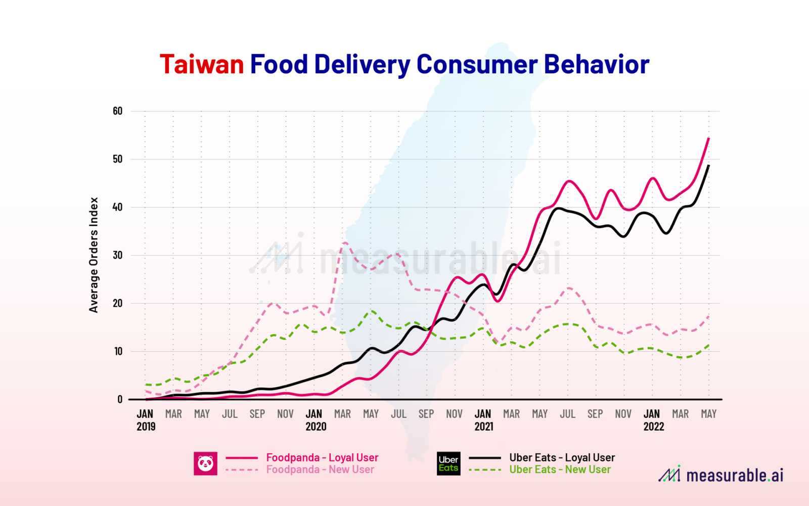 Measurable AI: Taiwan Food Delivery Consumer Behavior (2019-2022)