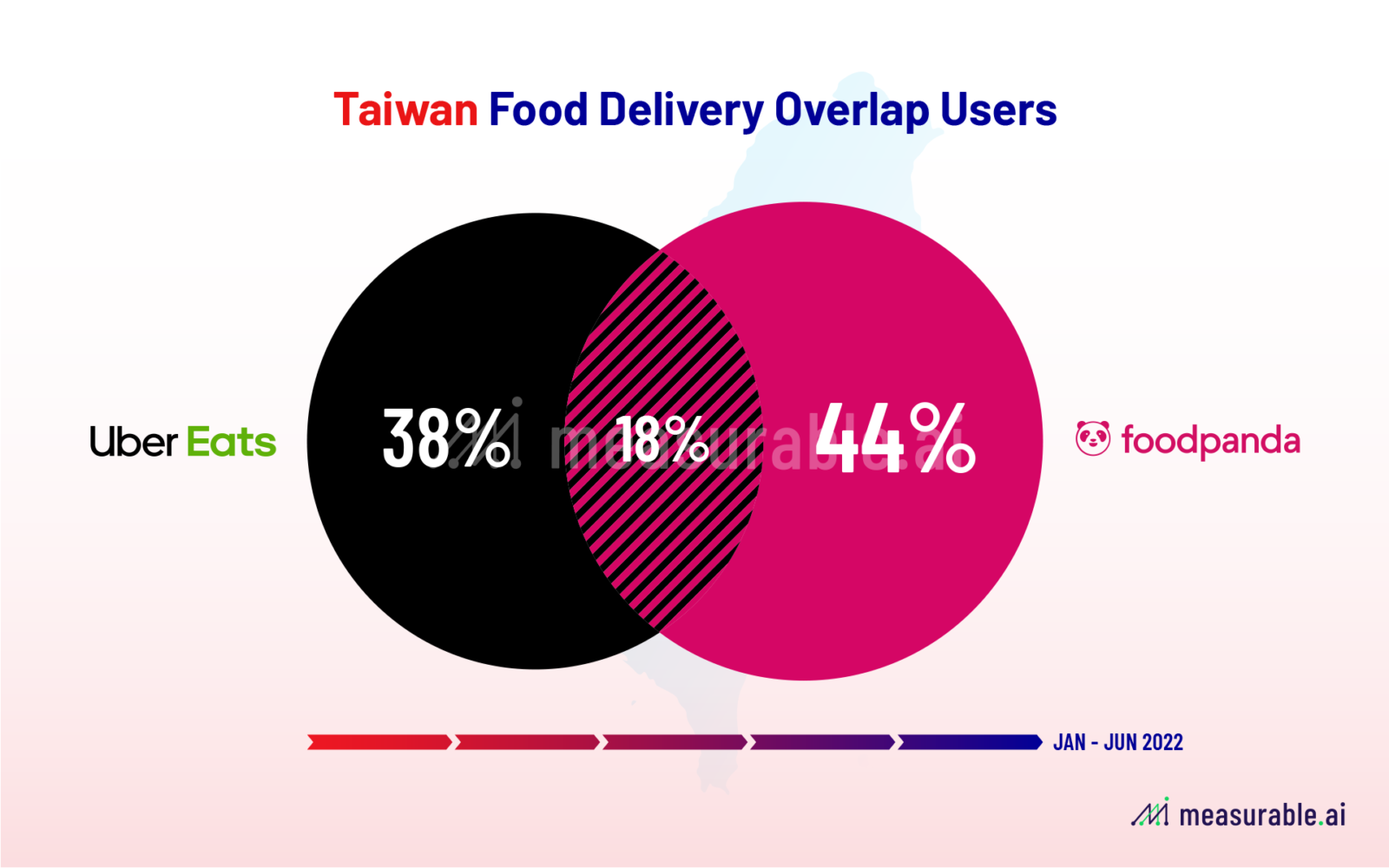 Measurable AI: Taiwan Food Delivery Overlap (Deliveroo vs Foodpanda) 2022