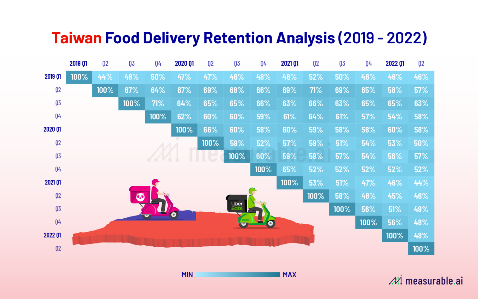 Measurable AI: Taiwan Food Retention Analysis (2019 -2022)