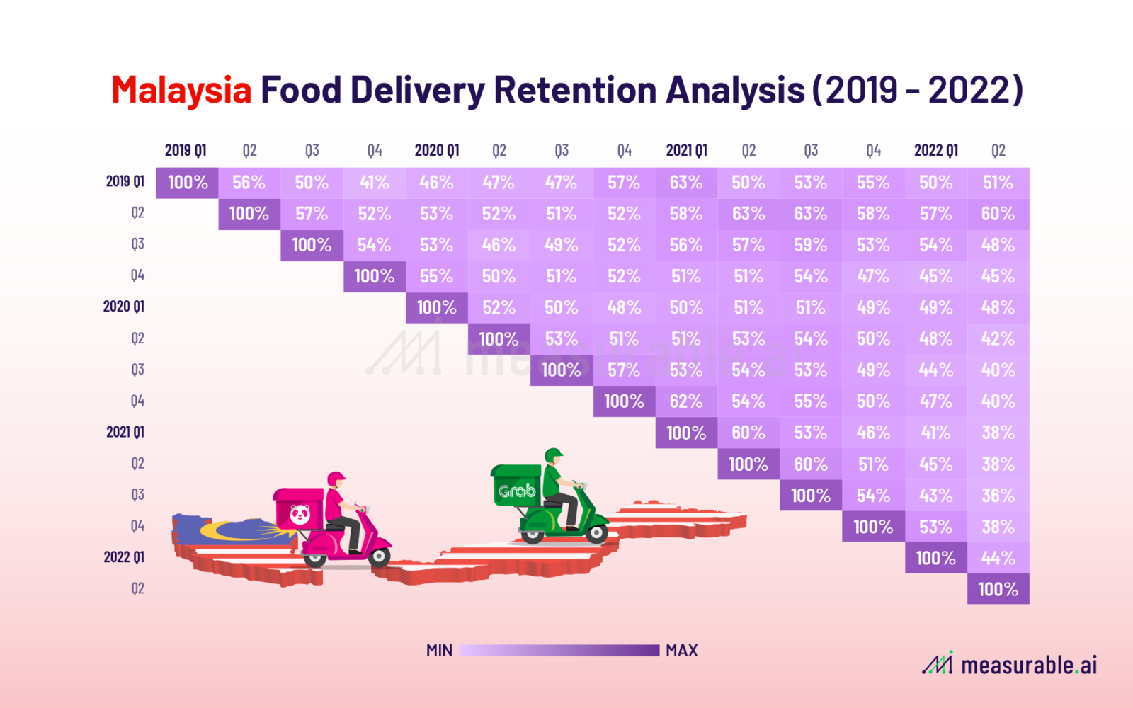 Measurable AI: Malaysia Food Retention Analysis (2019 -2022)