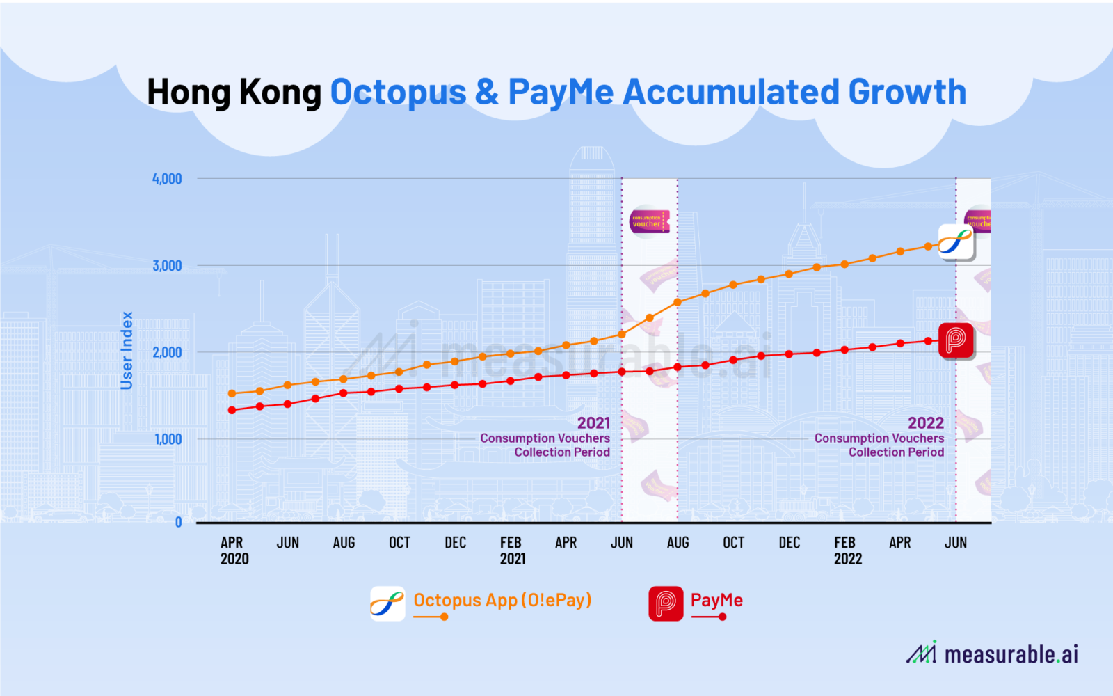 Who Is Leading The Virtual Bank Race In Hong Kong? | Data Insights ...