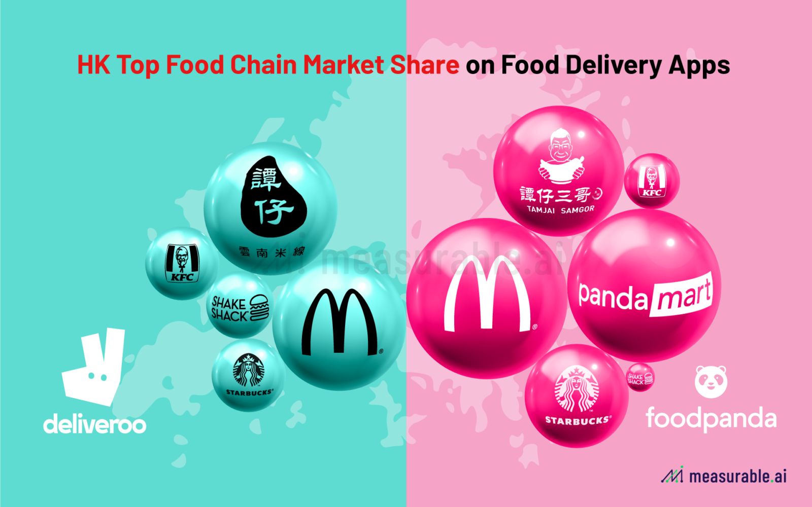 Top food chain market share on Food Delivery Apps in Hong Kong (2022 Q2)