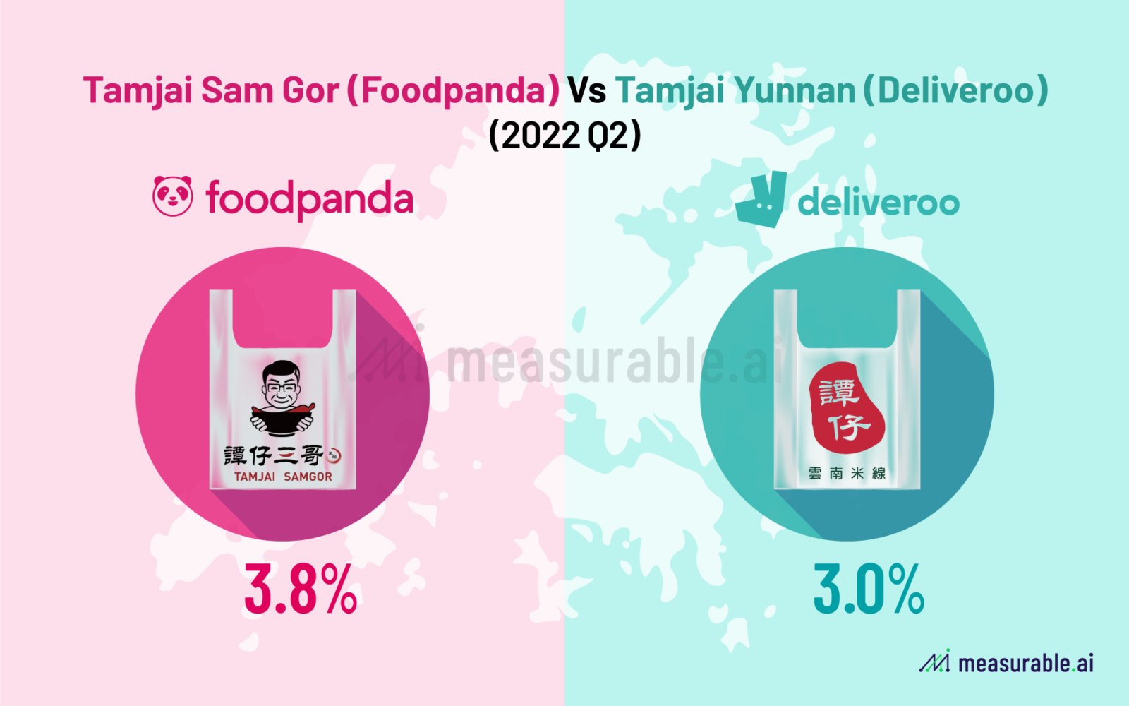 Tamjai Sam Gor(Foodpanda) versus Tamjai Yunnan(Deliveroo)