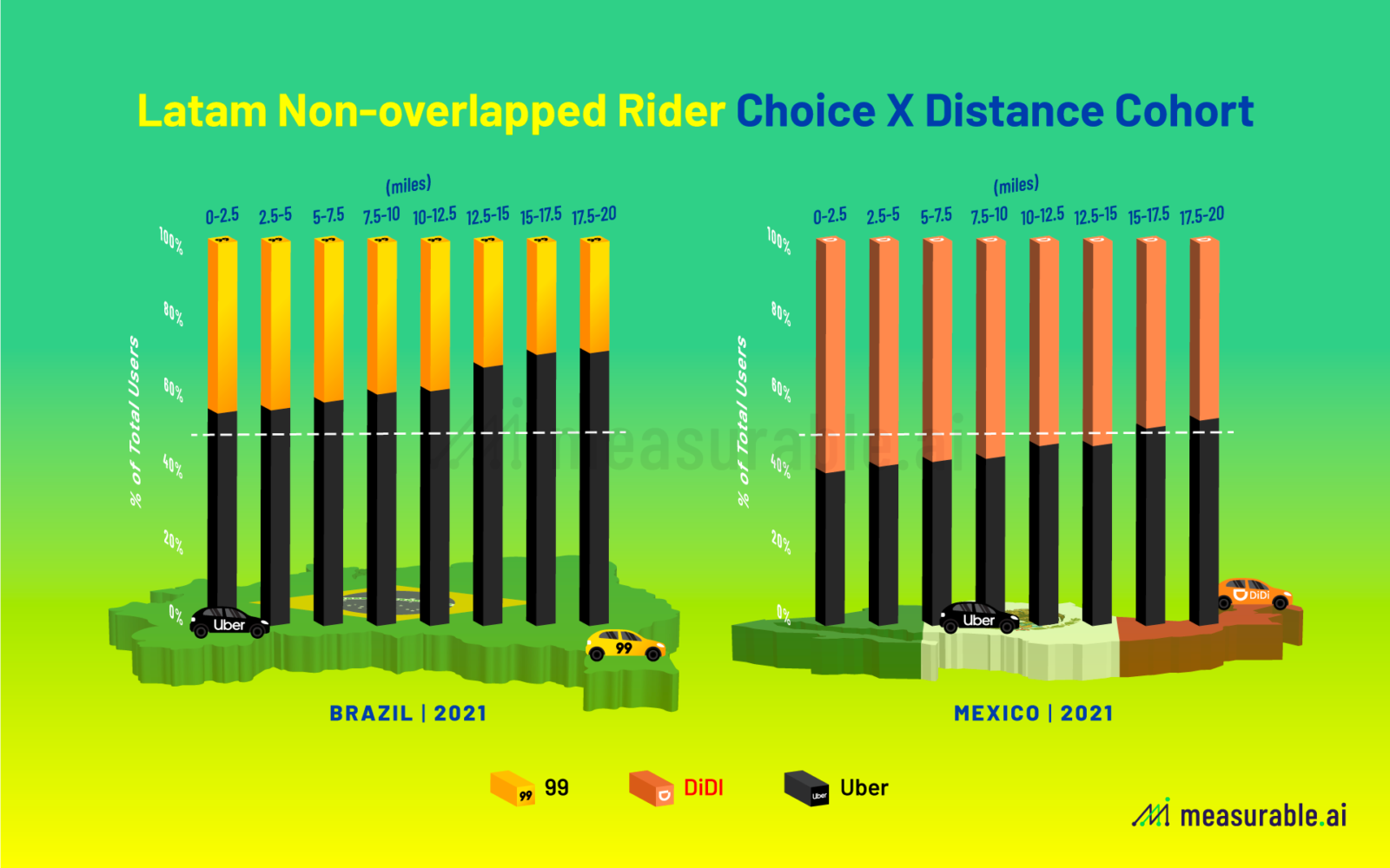 In Brazil, 99Taxis Start-Up Jockeys to Stay Ahead of Uber - The