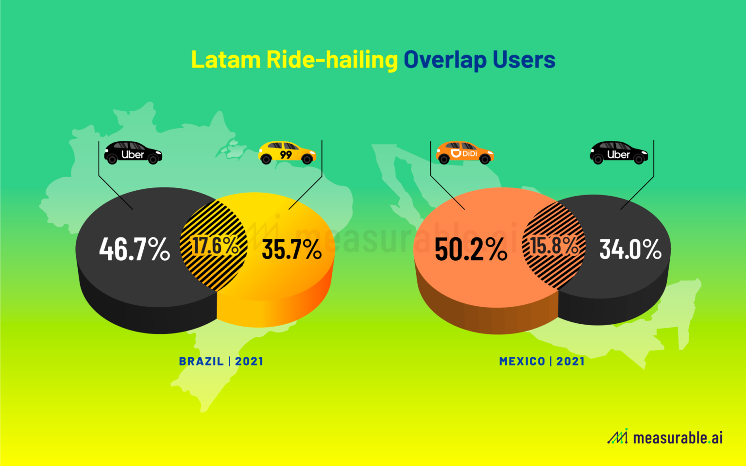 uber vs didi case study analysis