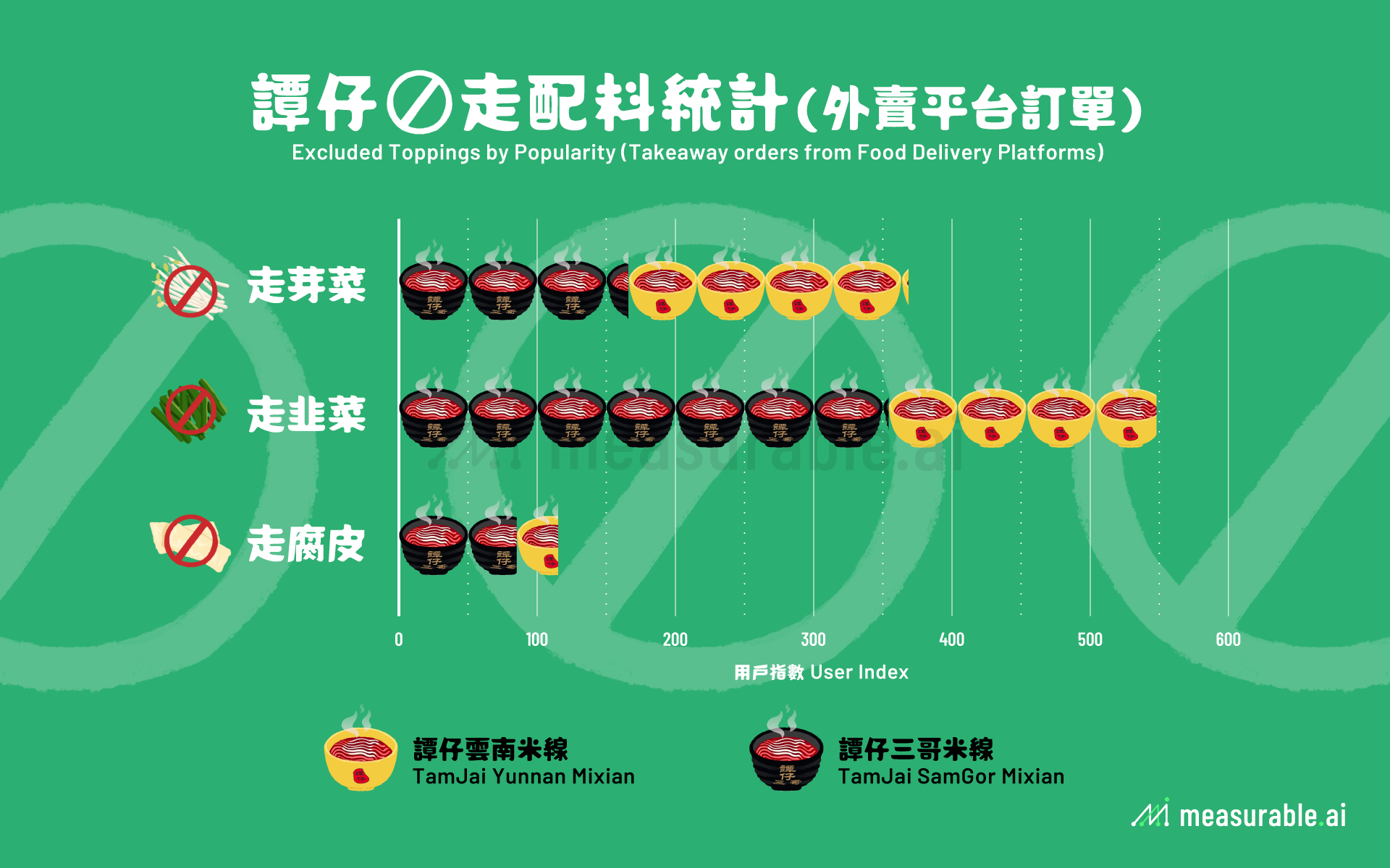 Hong Kong’s Noodle Rhapsody Food Delivery Insights on TamJai and