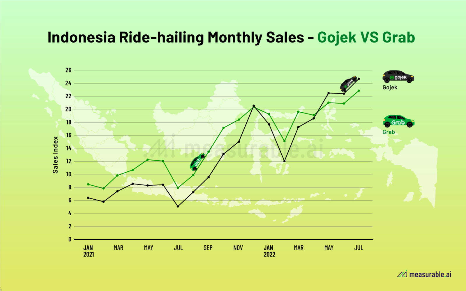 2022 Indonesia Ridesharing Race Gojek vs Grab Data Insights